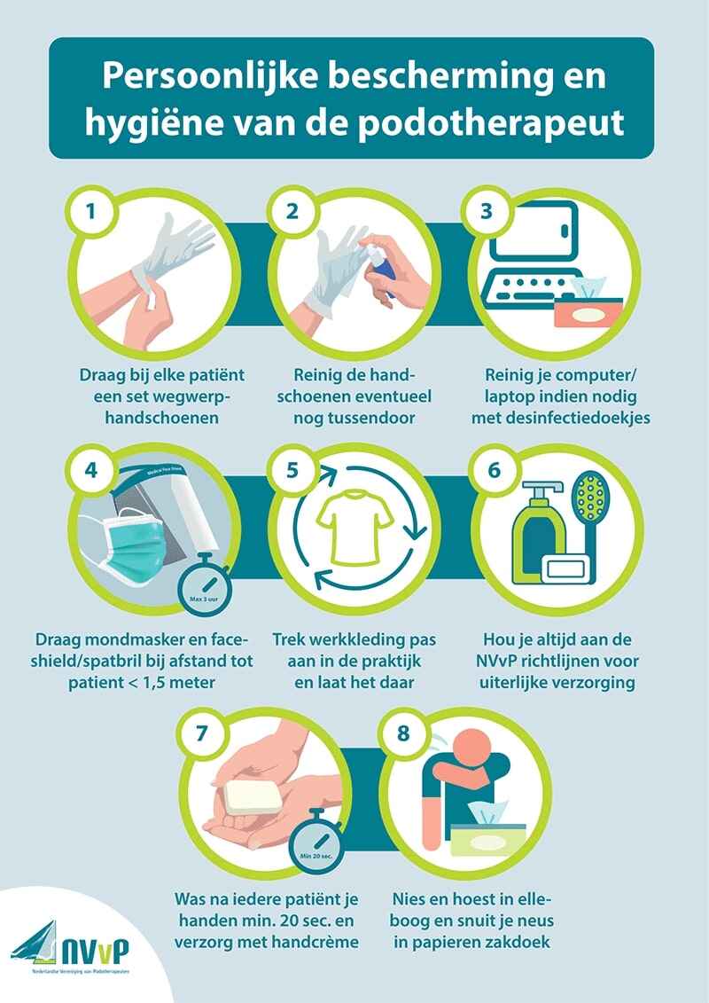 MAATREGELEN CORONAVIRUS