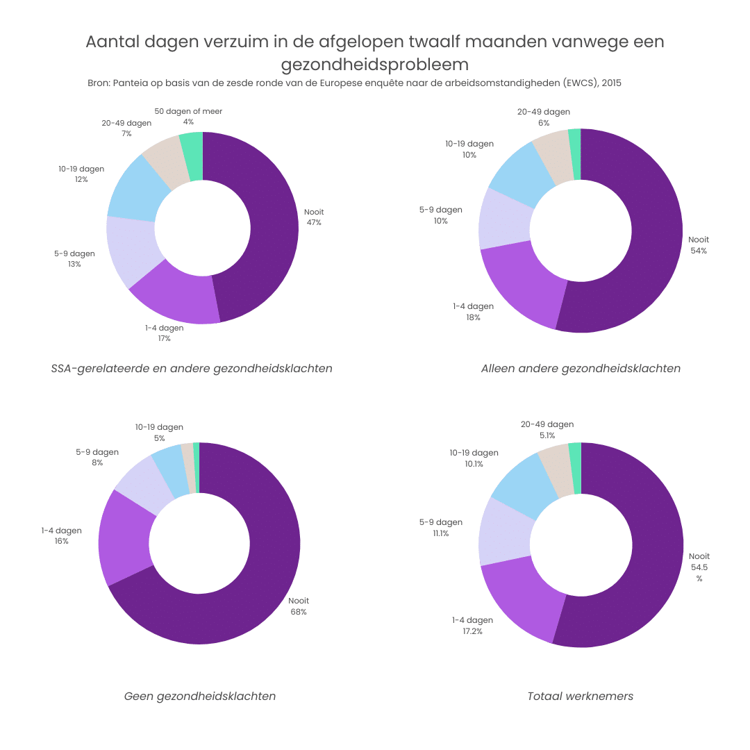 Steunzolen Van Werkgever