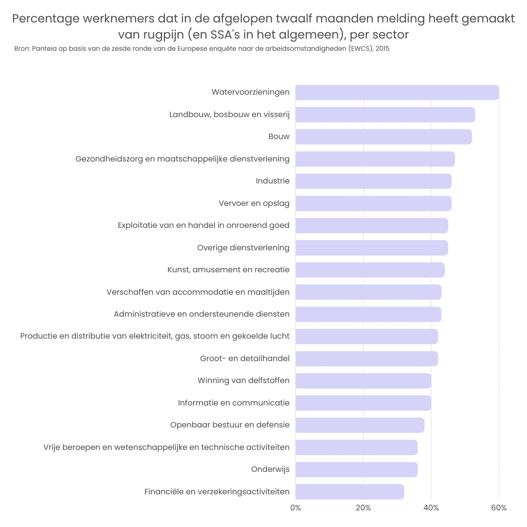 Steunzolen Van Werkgever